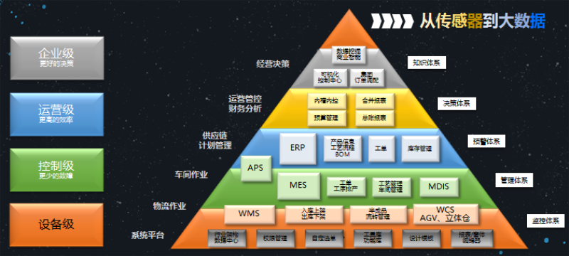 智慧印厂